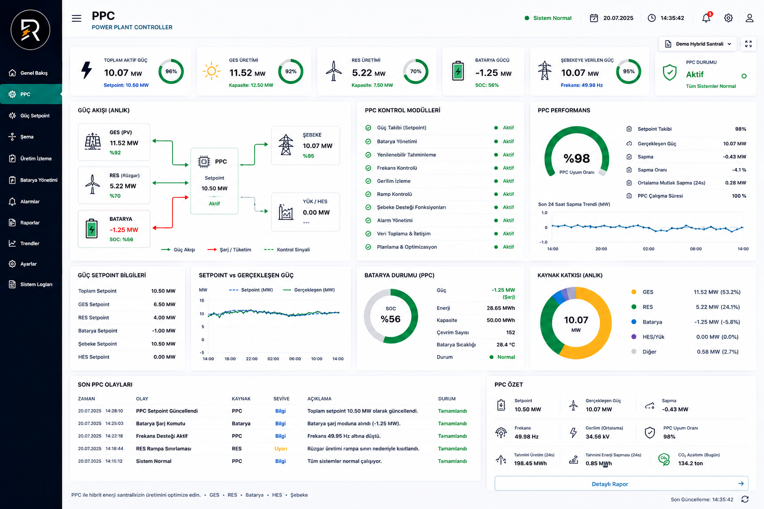 PPC genel kontrol dashboard ekranı