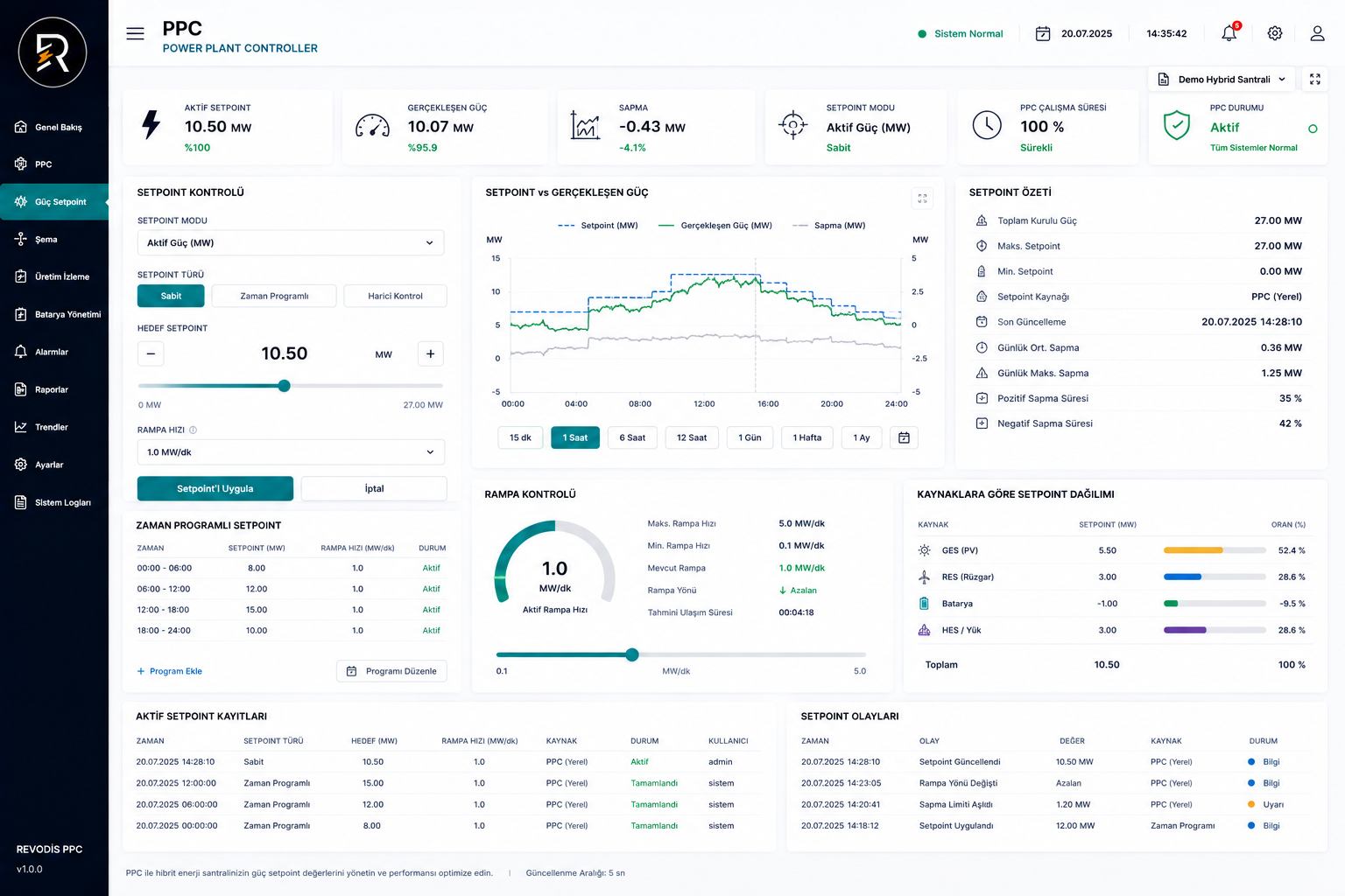 PPC güç setpoint yönetimi ekranı