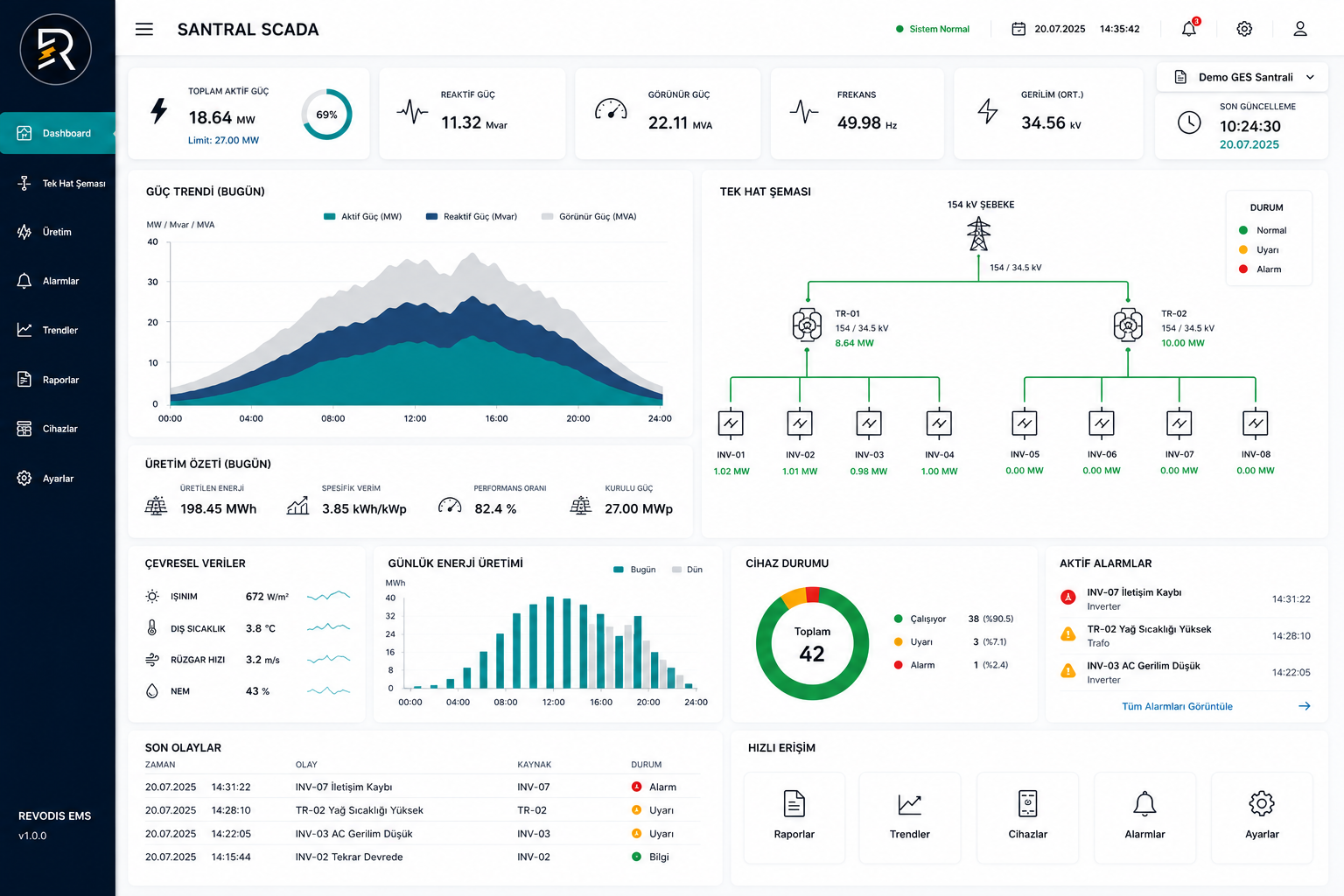 Santral SCADA dashboard ekranı